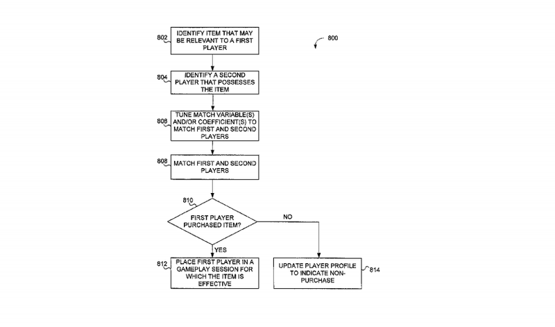 Illustration for article titled Activision Patents Matchmaking That Encourages Players To Buy Microtransactions